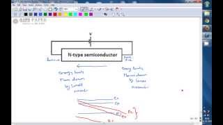 GATE 2014 ECE Energy band diagram of biased N type semiconductor [upl. by Cynde81]