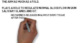 Vasodilators II bradykinin and histamine DNMS [upl. by Nymassej888]