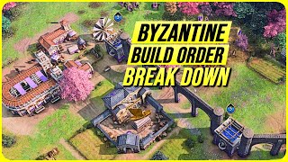 NEW Byzantine Build Order Guide For AoE4 [upl. by Anigger]