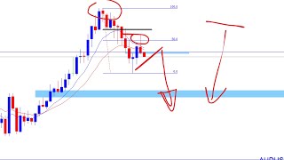 AUDUSD Live Forex Trade on Retracement [upl. by Wohlen]