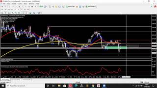 Forex Trading CFD Platform Analysis  With MT4 Demo Trading Account  For Forex Trading Sites [upl. by Trebbor]