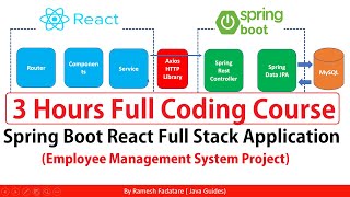 Spring Boot React Full Stack  Full Course ✅ [upl. by Selda937]