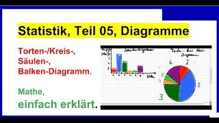 Statistik Teil 05 Balken Säulen KreisDiagramm [upl. by Beker]