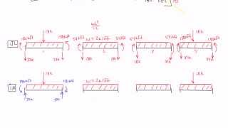 Stiffness Method Example Part 5 [upl. by Asenab]