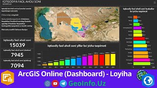 ArcGIS Online Dashboard loyiha arcgis [upl. by Mastat]