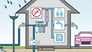 Regenwaterrecuperatie  Regenwaterfilters van BWT [upl. by Sisco]