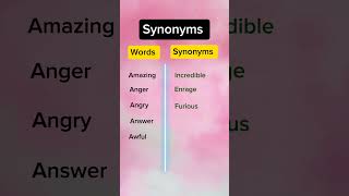 Important Synonyms synonyms english [upl. by Anoyet423]