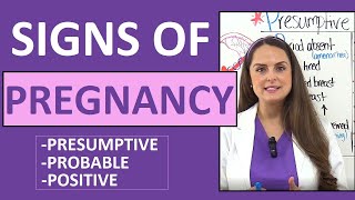 Signs of Pregnancy Presumptive Probable Positive Nursing Mnemonic NCLEX Maternity [upl. by Atnad]