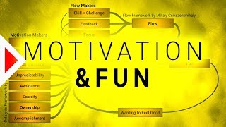 FUN vs MOTIVATION   Psychology and Gamification  Must Watch [upl. by Raji]