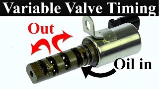 Variable Valve Timing Explained  Like Never Before [upl. by Philomena]