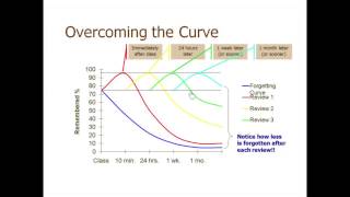 Spaced Learning and Interleaving to Improve Student Learning [upl. by Kenison463]