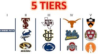 College Rankings The 5 Tiers of Colleges in America [upl. by Nira]