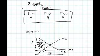 Monopolistic Competition amp Oligopolies [upl. by Chas674]