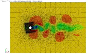 LSDYNA CFD Mesh size shape keyword example [upl. by Iem]