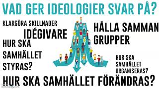 Industriella revolutionen  Konsekvenser och nya ideologier [upl. by Salomone]