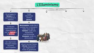 Il Settecento secolo dei “Lumi” [upl. by Udella318]