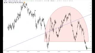 35 Interesting Charts from my Core List of Equities [upl. by Letsirhc914]