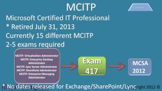 MCSE\MCSA\Windows 8 Certification [upl. by Raymonds]