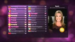 Eurovision 2010 Full Voting BBC [upl. by Anenahs]