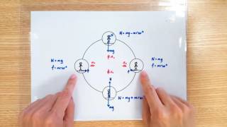 Ferris Wheel Trig Problem [upl. by Anilat]