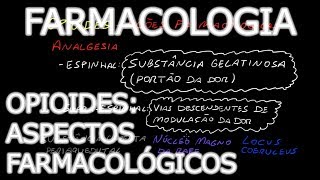 Aula Psicofarmacologia  Opioides 1  Aspectos Farmacológicos  Farmacologia Médica [upl. by Ardnalac13]