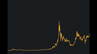 Bitcoini Petrolmü Yakacak Yeni Arz Basan Coinler Ethereum Altcoin Kriptopara Teknik Analiz [upl. by Paluas]