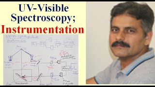 UVVisible Spectroscopy Instrumentation  UVSpectrum [upl. by Lanti35]