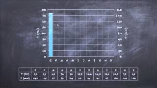 ¿Cómo hacer un climograma [upl. by Pascoe]