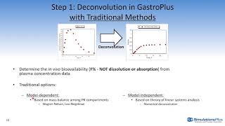 GastroPlus® Lecture Series Part II Mechanistic IVIVCs and Virtual BE trial simulations [upl. by Chariot]