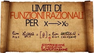 Limiti di Funzioni Razionali per x tendente ad un numero [upl. by Cecilia305]