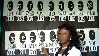 Learn Hebrew Alphabets  Part 1 [upl. by Naira]