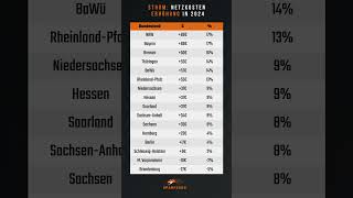 Netzkosten 2024 So viel mehr zahlst du für Strom ⚡💡 [upl. by Bulley]