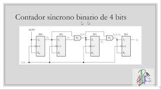 Clase 2 Contadores Síncronos Electronica Digital [upl. by Amre363]