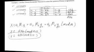 The Chinese Remainder Theorem [upl. by Utas]