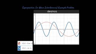 Wave Interference Destructive amp Constructive Interference Superposition amp Wave Reflection Physics [upl. by Ayor750]