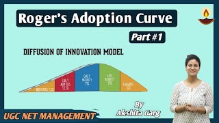 Marketing Concept Diffusion of Innovation Theory Everett Rogers Adoption Curve 1  Management [upl. by Tolecnal]