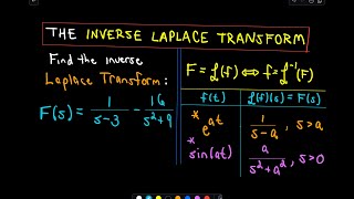 ❖ The Inverse Laplace Transform  Example and Important Theorem ❖ [upl. by Gish996]