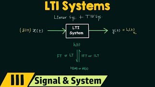 Linear TimeInvariant LTI Systems [upl. by Jimmie]