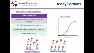 ELISA Webinar An introduction to the basic principles and assay formats [upl. by Otsirave]