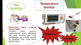 Intraoperative Monitoring [upl. by Berta]