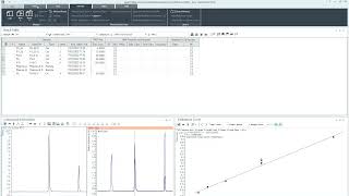 Quantitative Analysis GCMS [upl. by Pietrek]