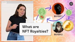 What are NFT Royalties [upl. by Gardell]