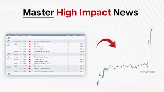 MASTER High Impact News amp The Weekly Range [upl. by Photima766]