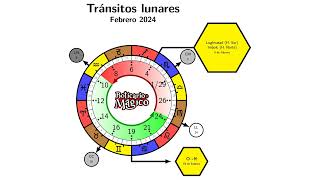 Calendario mágico Lunar Febrero de 2024 [upl. by Atnohs145]