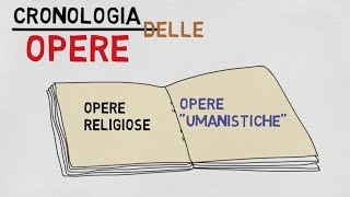 Petrarca vita e cronologia delle opere in 5 minuti [upl. by Hamlen975]