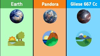 Earth vs Pandora vs Gliese 667 Cc  Planet Comparison1  UY Space [upl. by Lanaj]