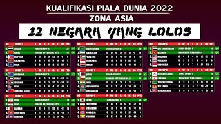 12 NEGARA YANG LOLOS TAHAP 3 PIALA DUNIA 2022 [upl. by Rorrys]