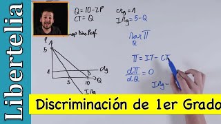 Ejercicio Monopolio discriminador perfecto  Discriminación de precios  Libertelia [upl. by Esiuqcaj373]