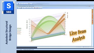 Modeling and Design of a Prestressed Bridge on Autodesk Structural Bridge  Part 6 Line Beam Model [upl. by Akalam569]