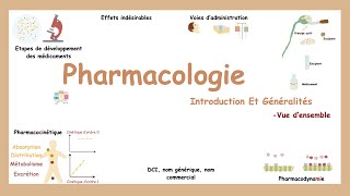 Pharmacologie Introduction Et Généralités [upl. by Reffinej]